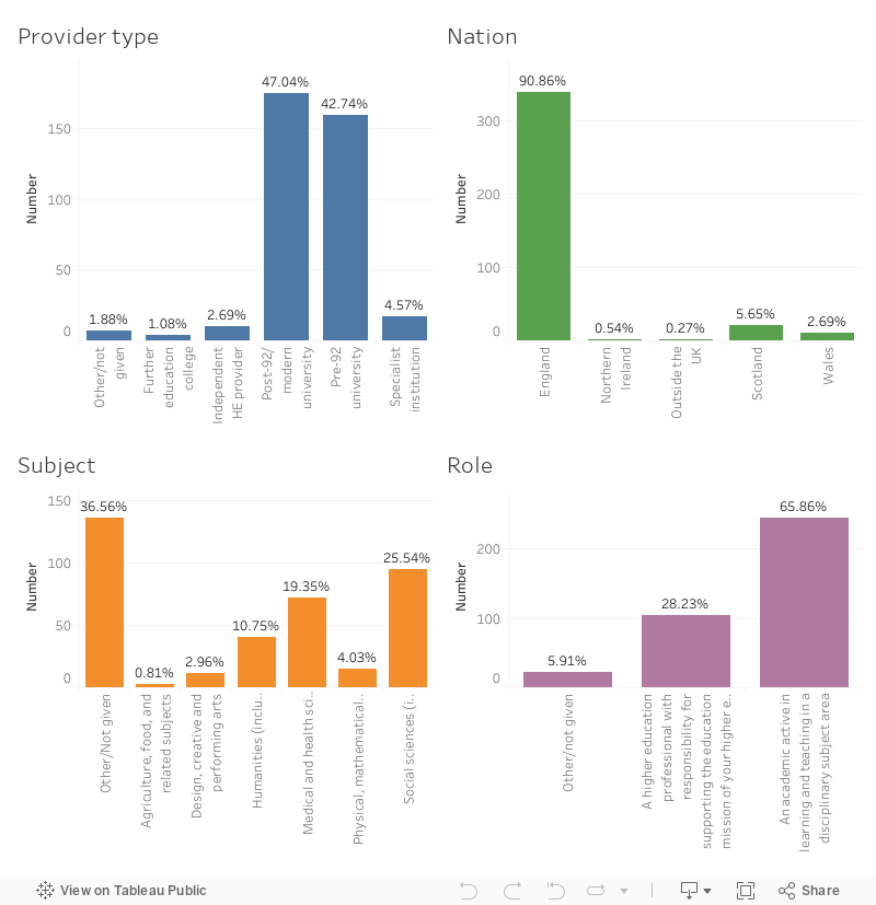 Sample characteristics 