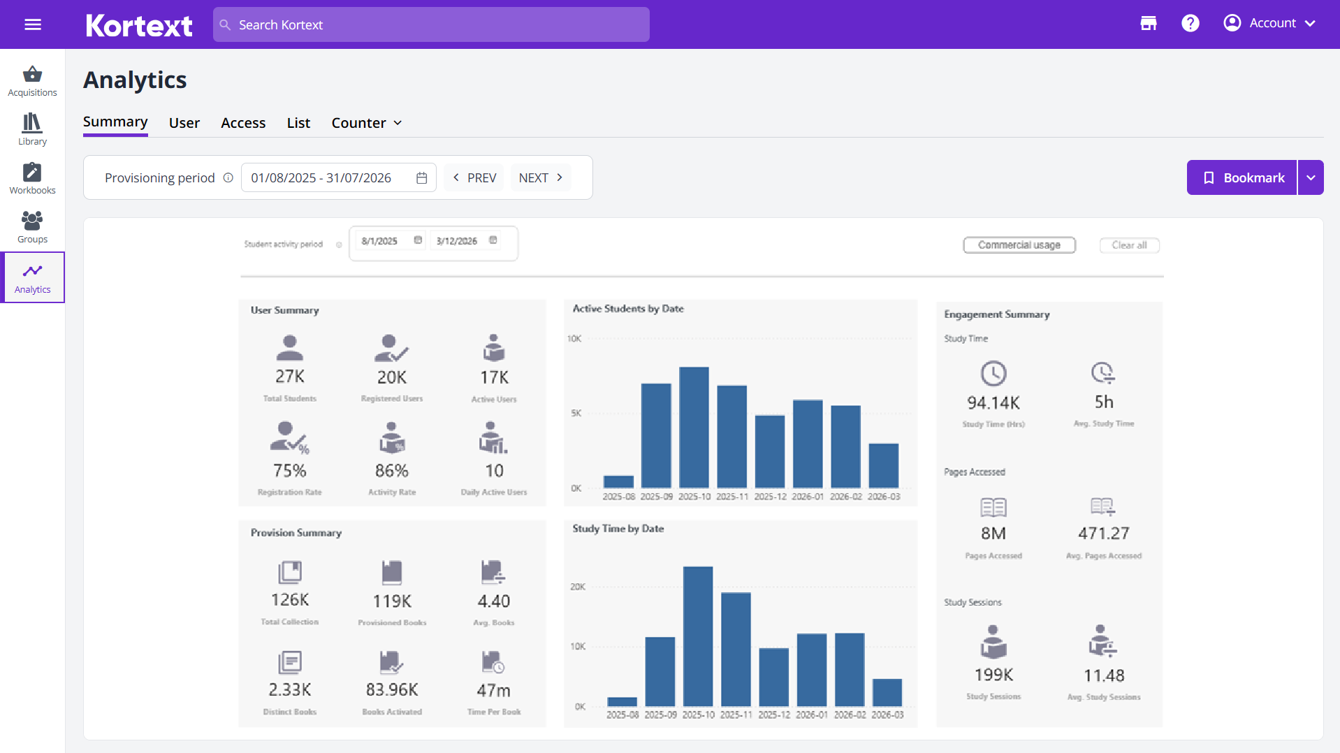 Kortext acquire analytics summary view showing user summary, provision summary, active students by date and engagement data