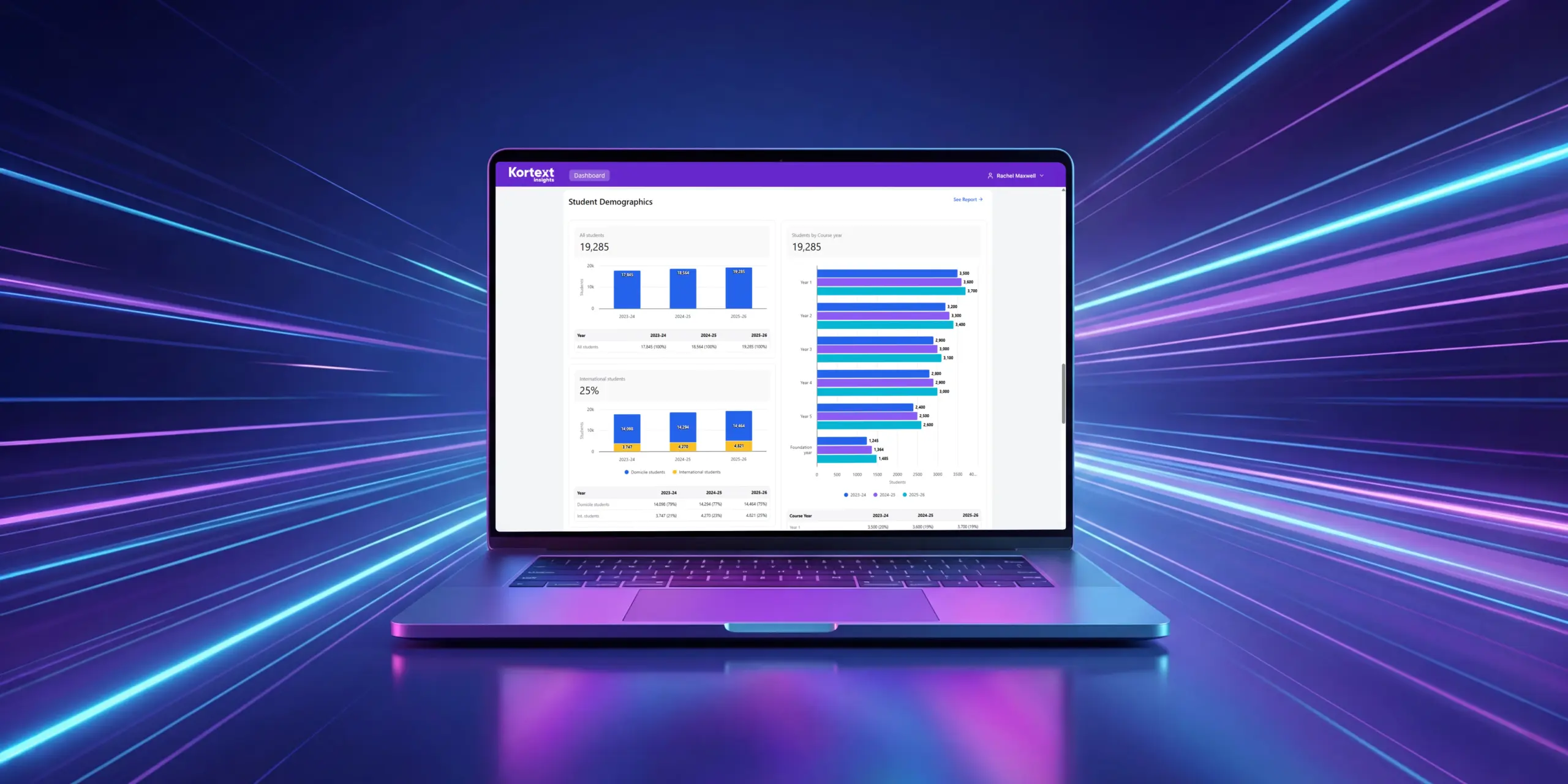 Image shows a laptop with Kortext insights graphs and data on screen. The laptop is set against a purple background.