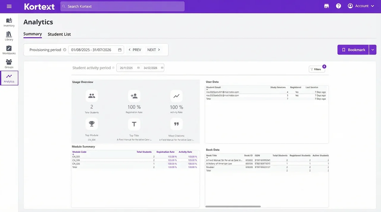 Kortext teach analytics summary view showing usage overview, module summary and book data